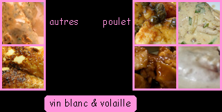 lien recette vin blanc dans un plat de volaille